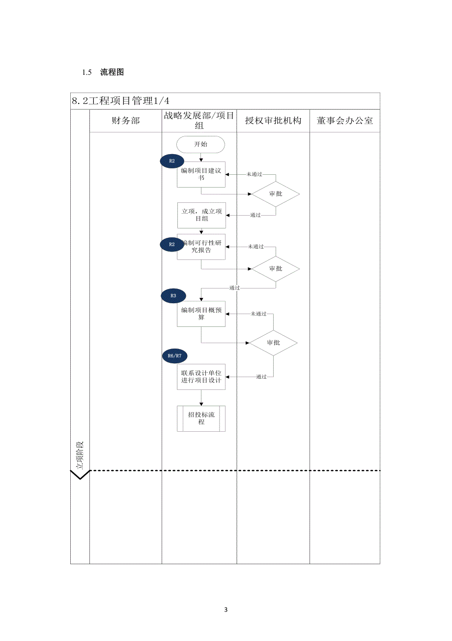 内部控制手册-8.2 工程项目投资_第3页