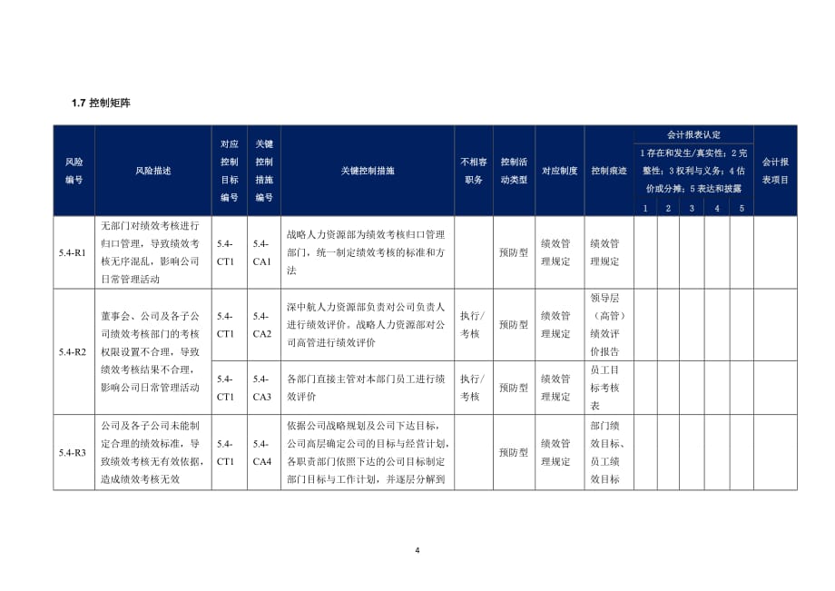 内部控制手册-5.4 绩效考核_第4页