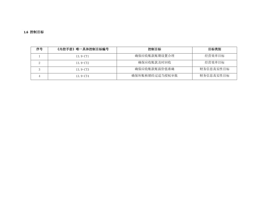 内部控制手册-13.9.应收款管理_第3页