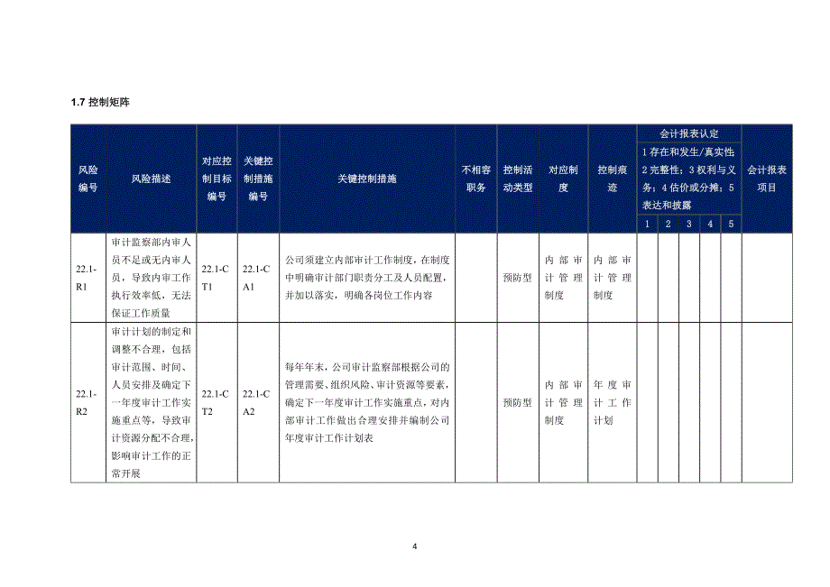 内部控制手册-22.1 审计监察_第4页