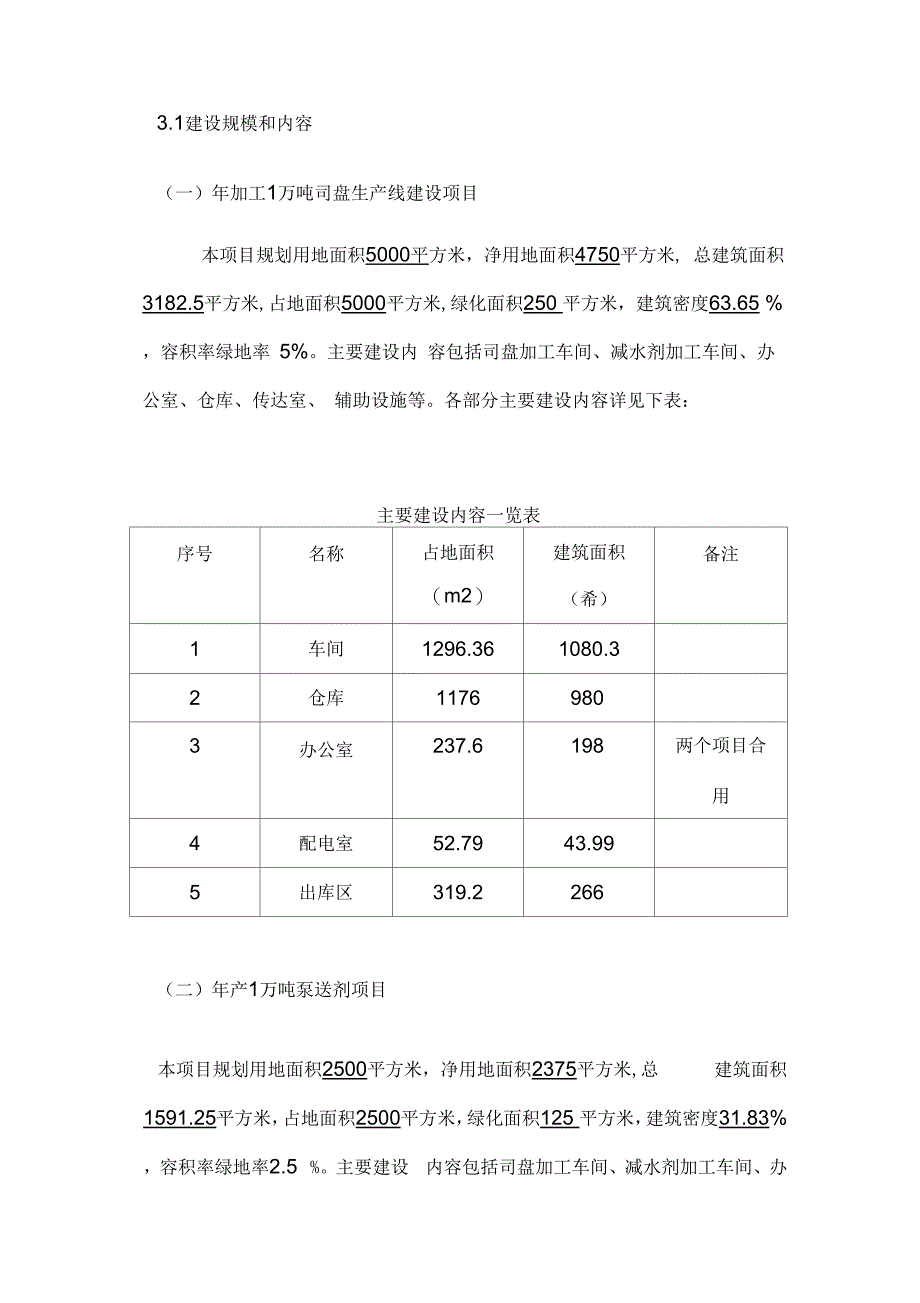 司盘泵送剂生产线建设项目可行性研究报告_第3页