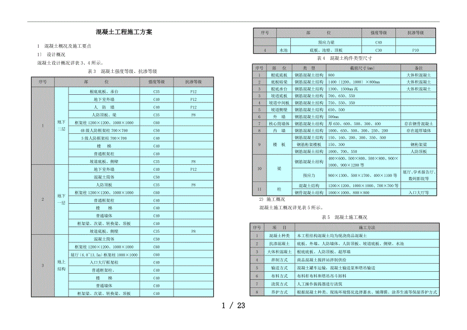 北京某工程混凝土施工方案_第3页