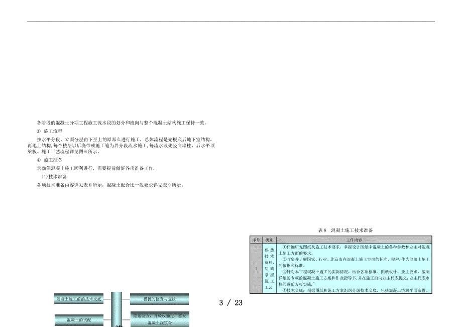 北京某工程混凝土施工方案_第5页