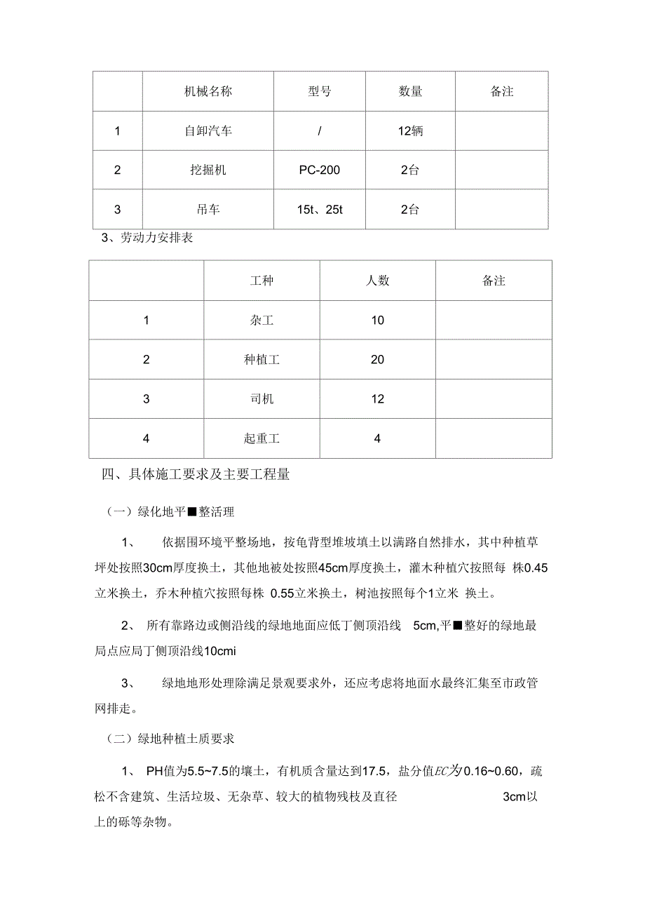 绿化专项与施工方案_第4页