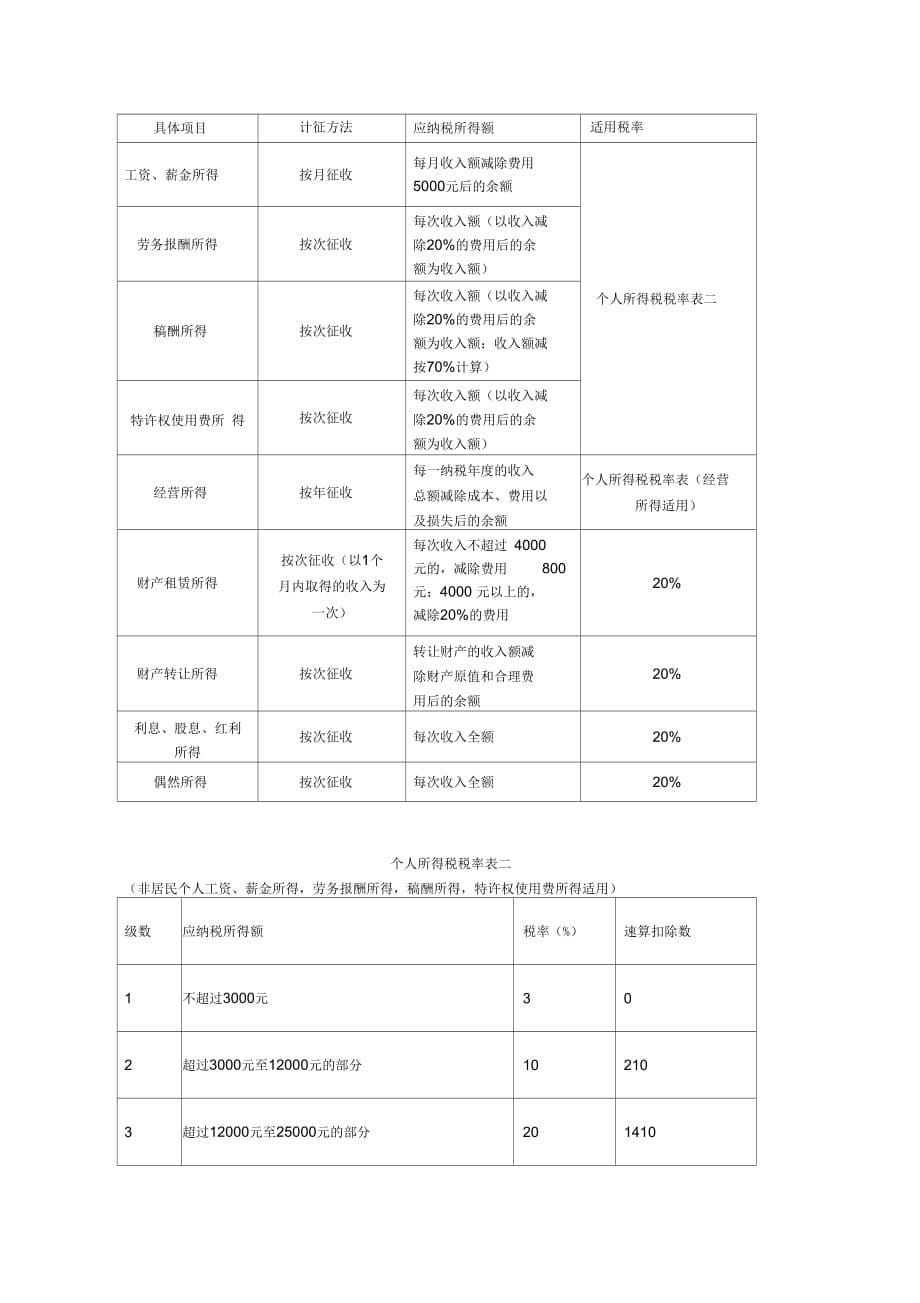 个税纳税案例(附税率及居民和非居民个人差异分析实施报告)_第5页