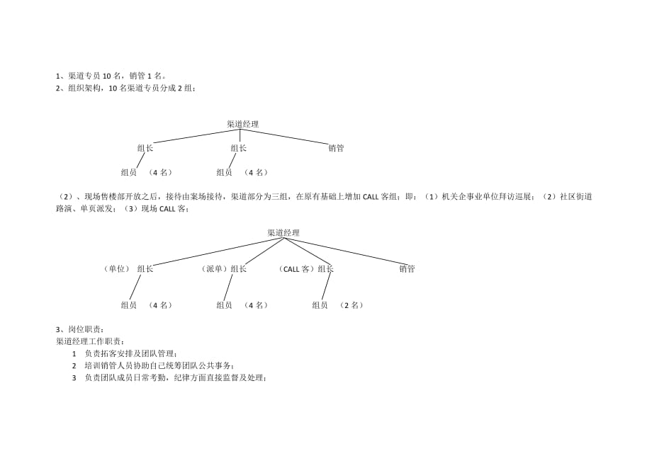 房地产制度与运营 - 渠道拓客工作方案_第4页