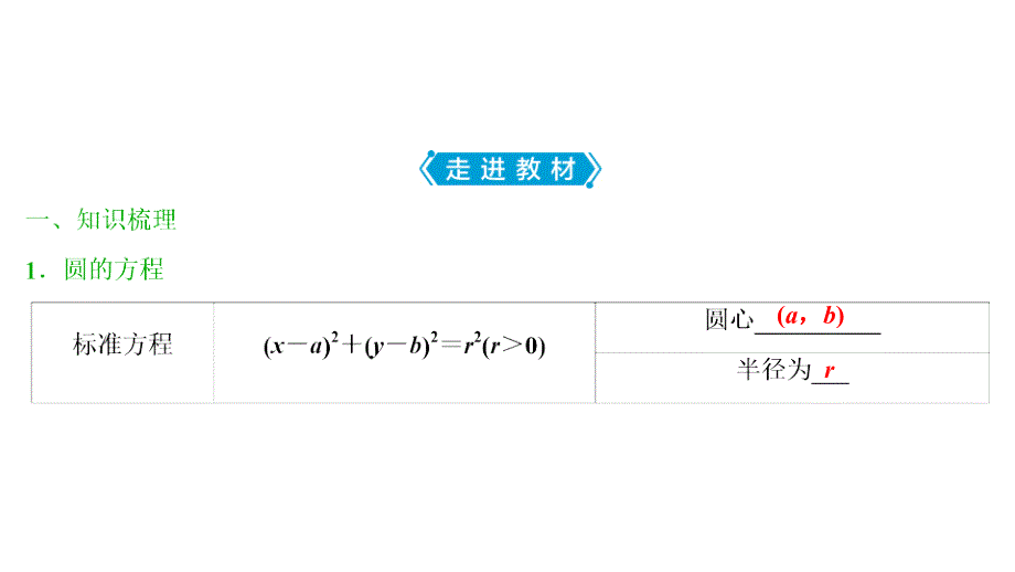 2.4圆的方程-【新教材】人教A版（2019）高中数学选择性必修第一册课件_第2页