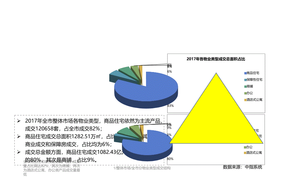 房地产城市进入-西海岸石嘴子商办市场-青岛黄岛区商办市场分析_第4页