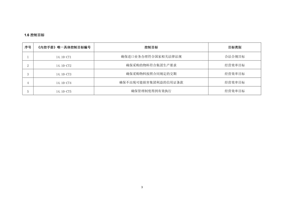 内部控制手册-14.10 进口管理_第3页