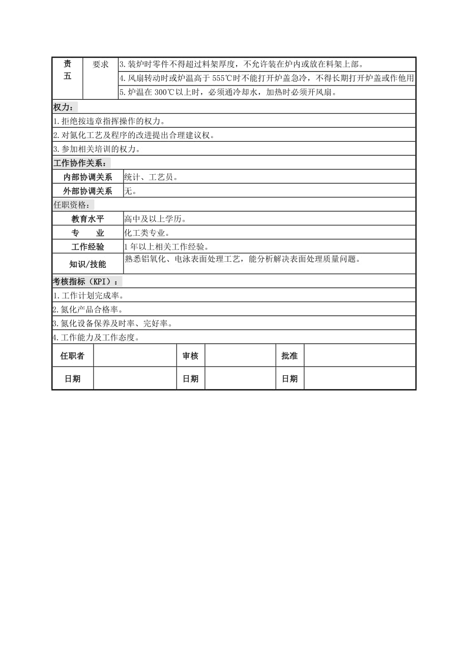 电器家电企业工厂氮化岗位说明书_第2页