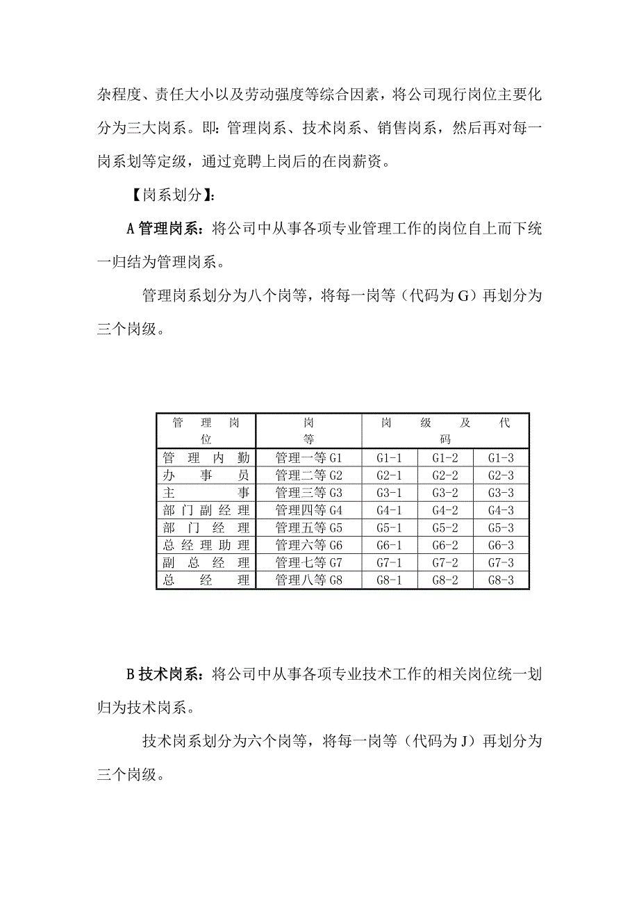 房地产公司薪金管理模式_第4页