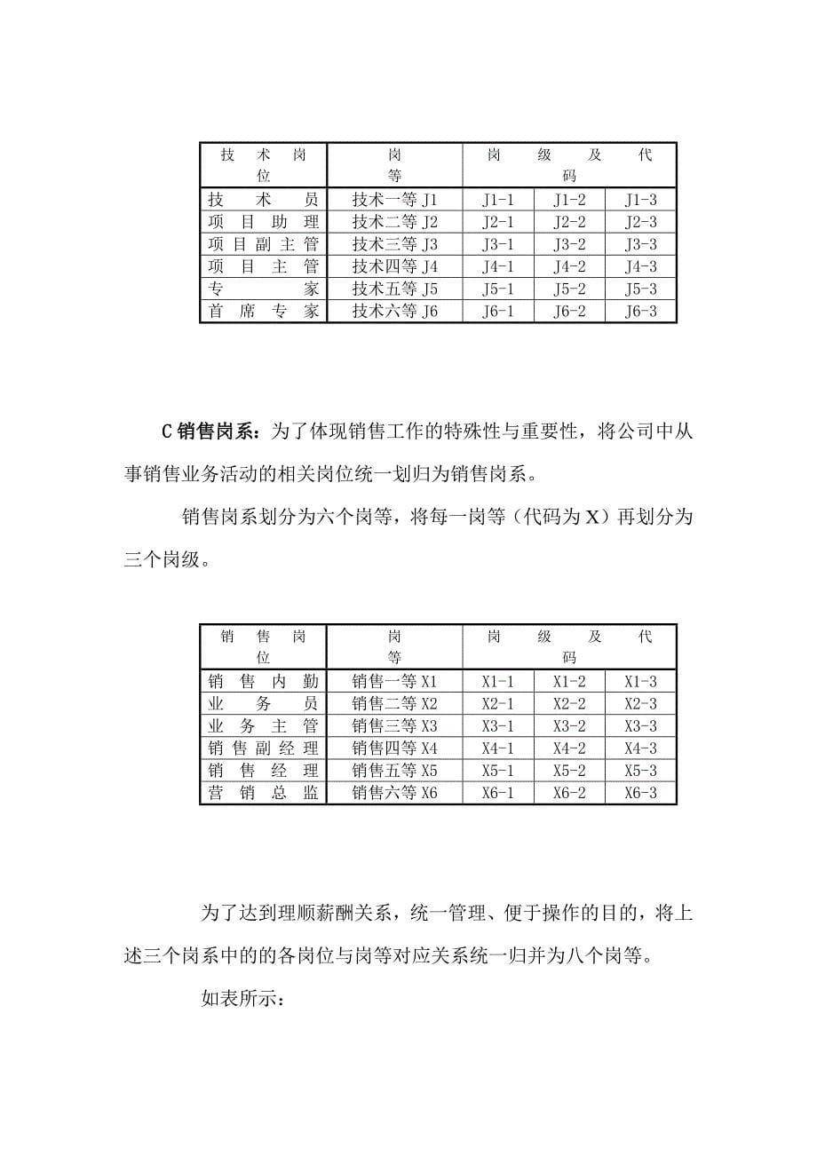 房地产公司薪金管理模式_第5页