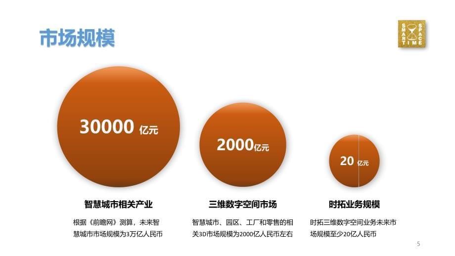 基于LFM+AIoT算法的时拓三维数字空间解决方案_第5页