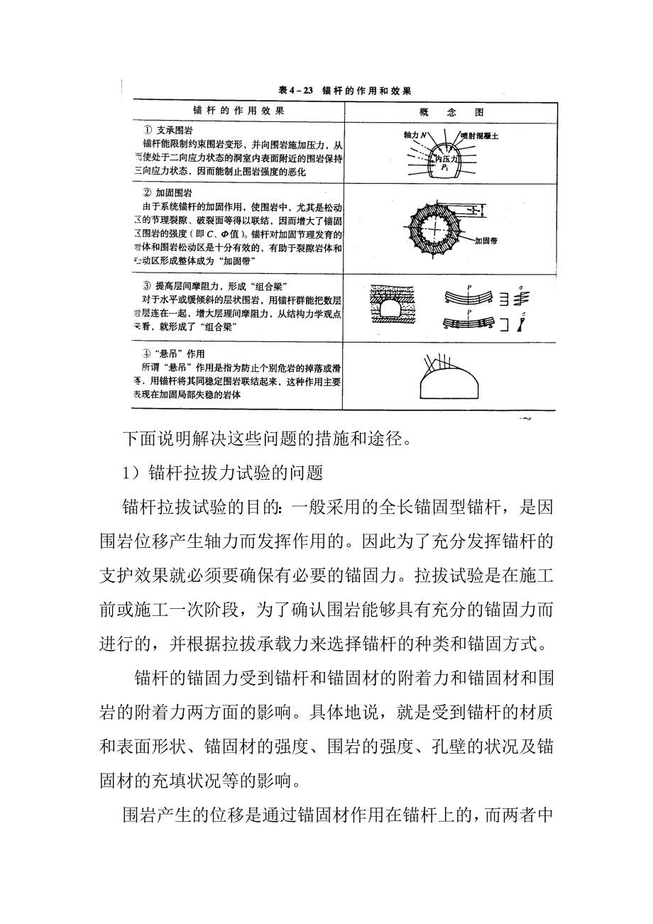 锚杆的施工工艺_第2页