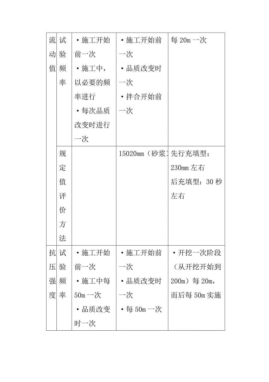 锚杆的施工工艺_第5页