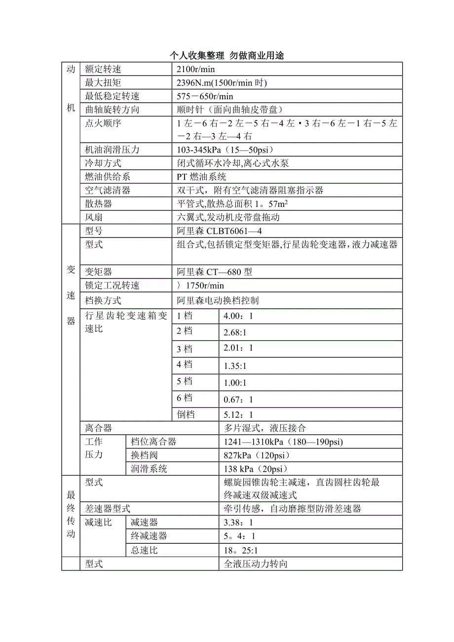 W ABCOB矿用汽车_第4页