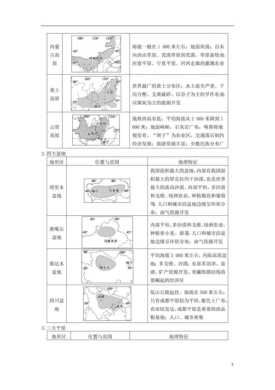 2013届高考地理一轮复习讲义 区域地理第二单元 第1讲 中国自然地理 鲁教版_第5页