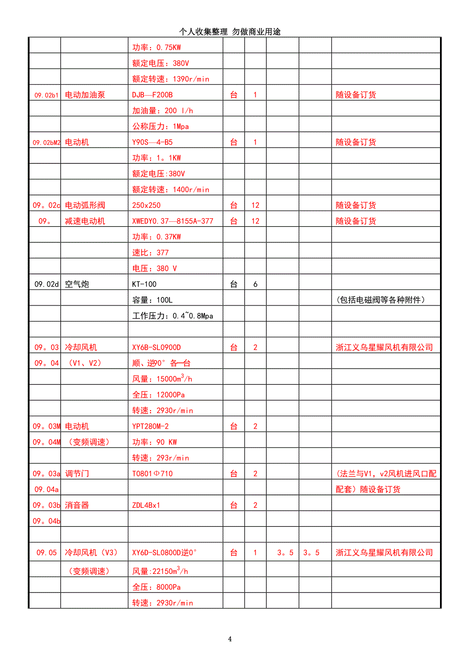 L烧成窑头及熟料输送_第4页