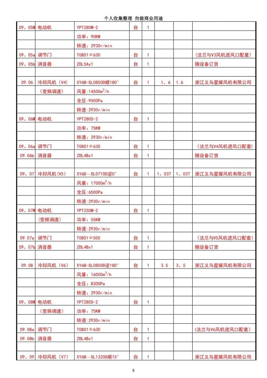 L烧成窑头及熟料输送_第5页