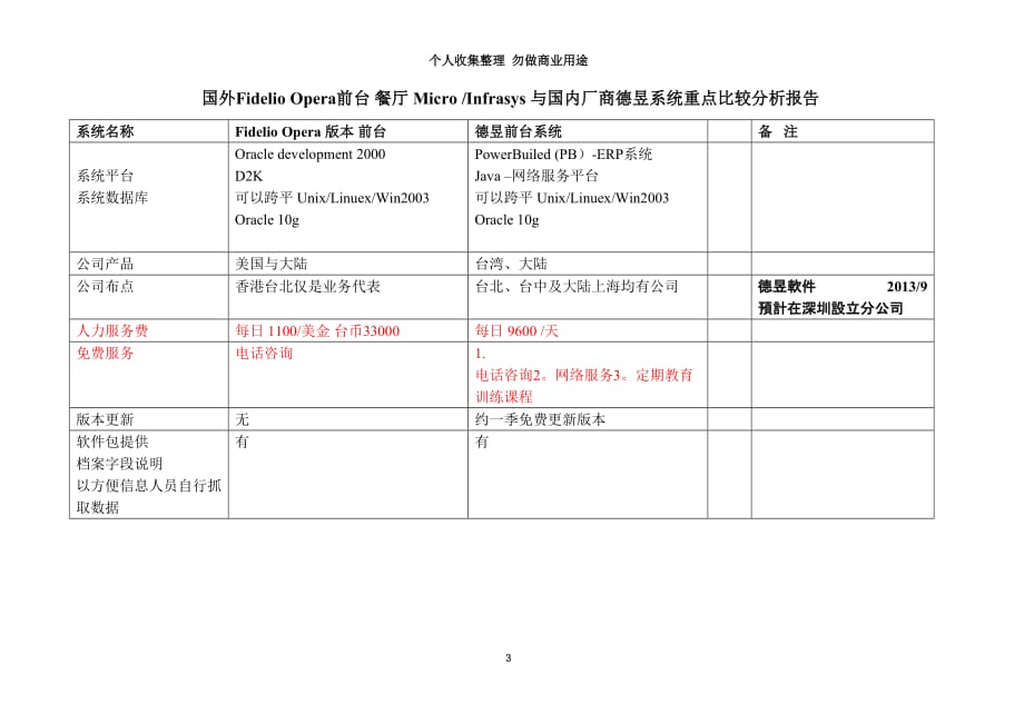 Fidelio与德安系统分析报告_第3页