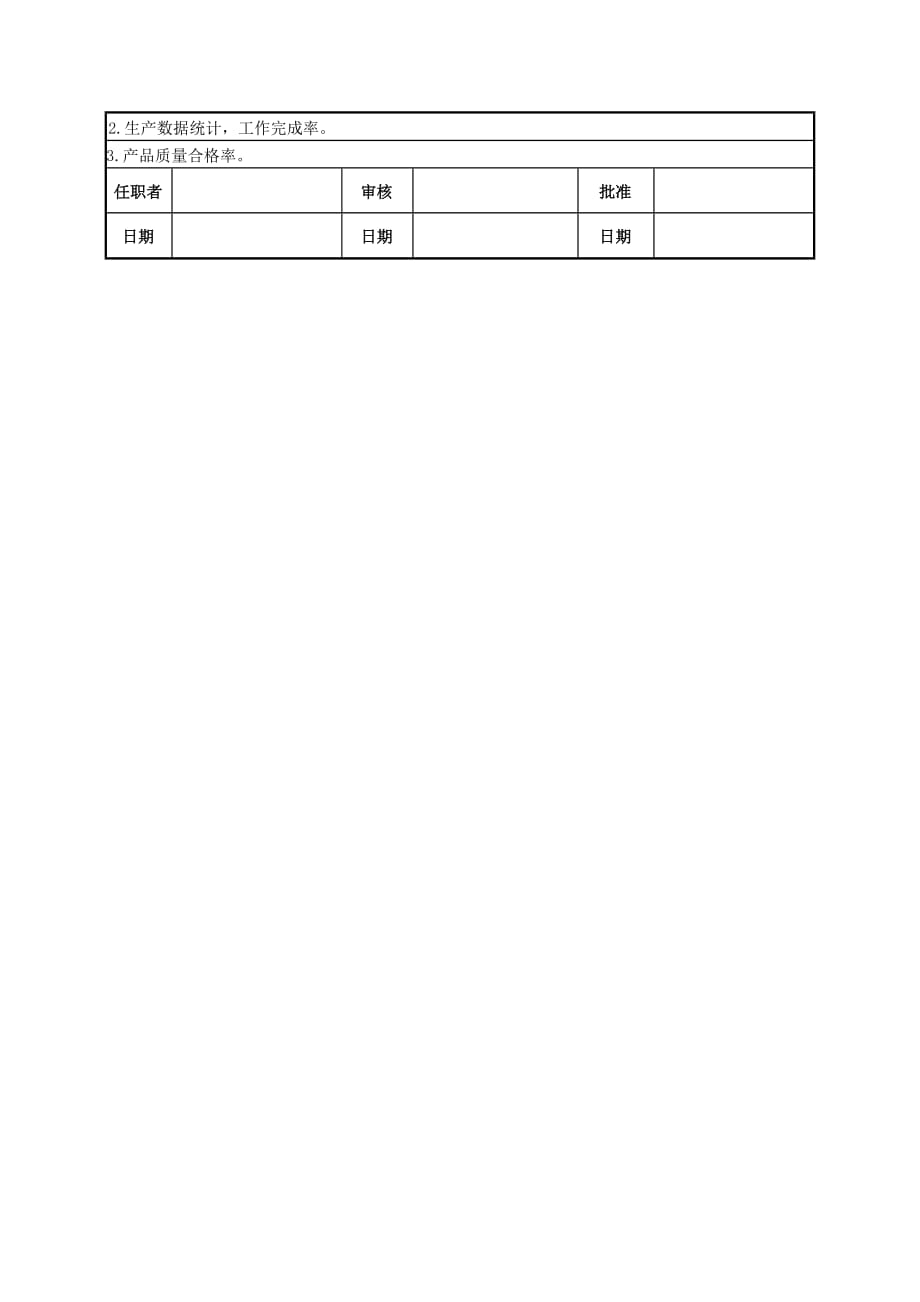 电器家电企业工厂机架组组长岗位说明书_第2页