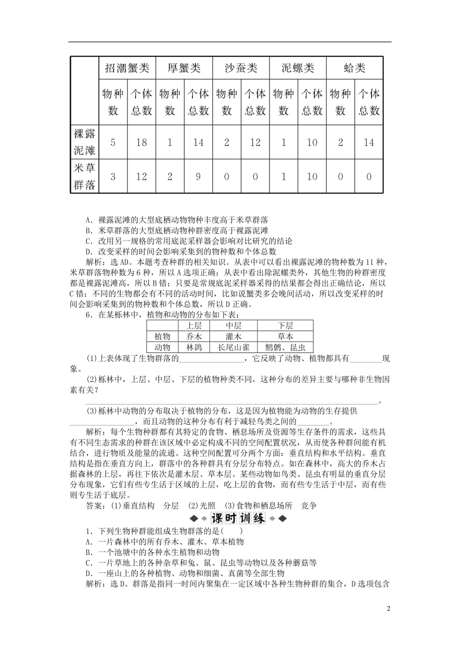 【优化方案】2012高中生物 第4章第3节知能过关演练 新人教版必修3_第2页