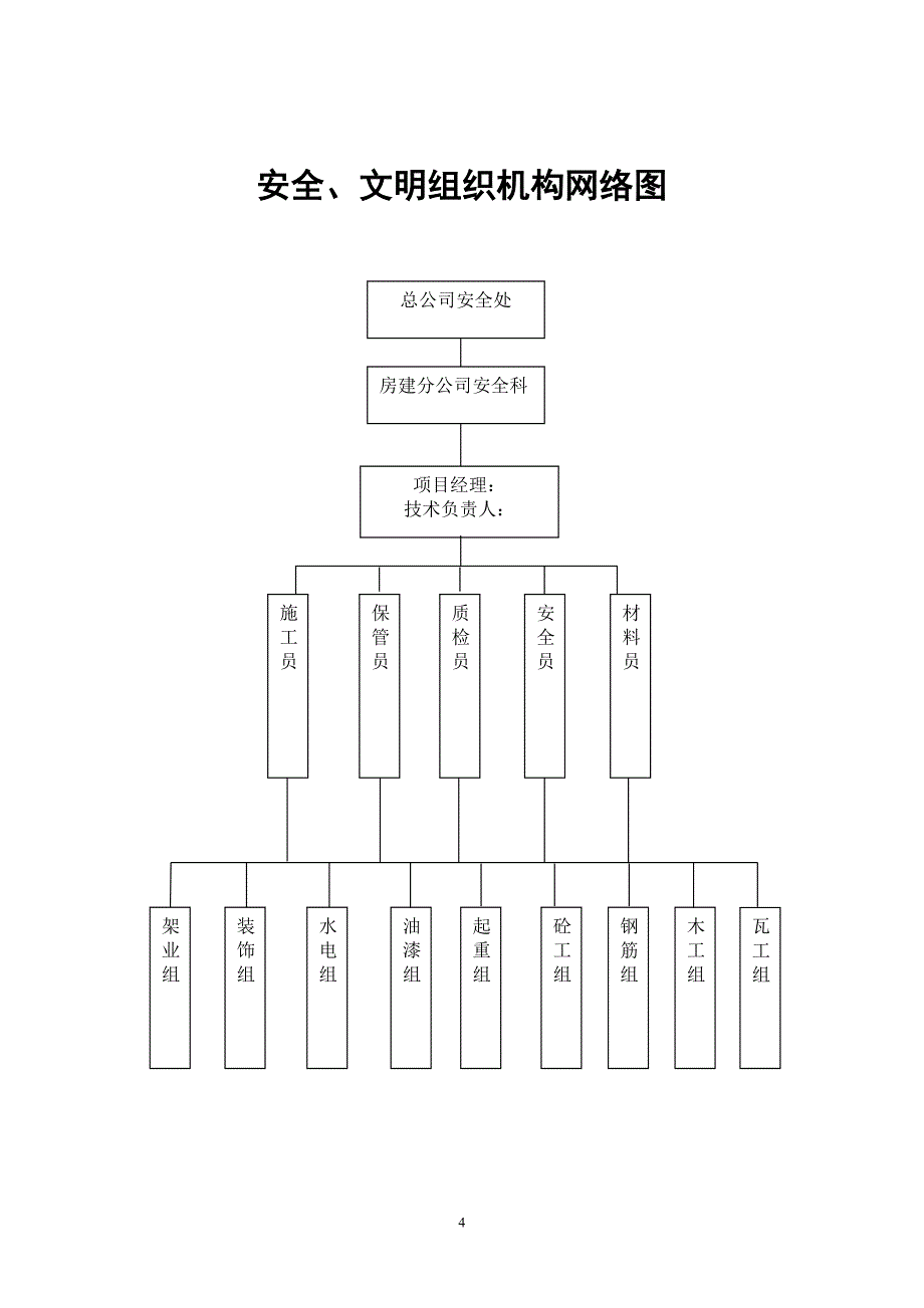 天门湖锦城小区13#～15#、HJK商铺及幼儿园工程安全文明施工组织设计_第4页