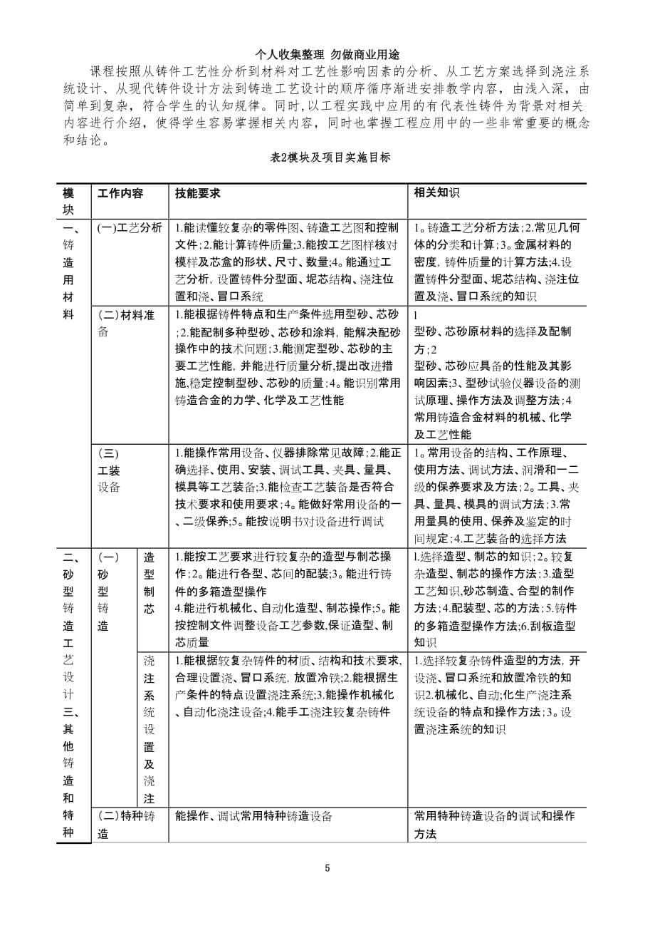 《铸造工艺与装备》课程标准_第5页