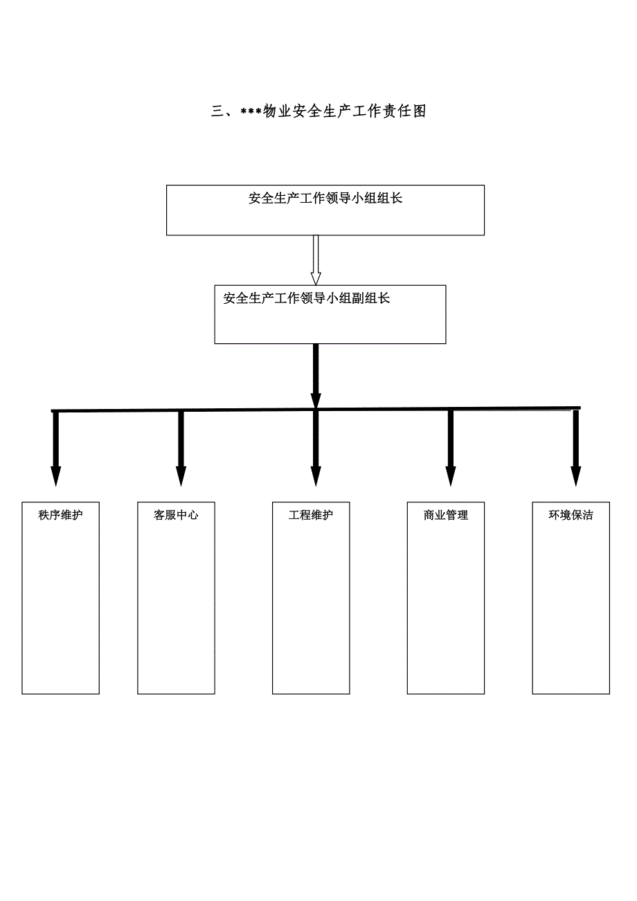 XXX物业有限公司安全管理规范化资料_第4页