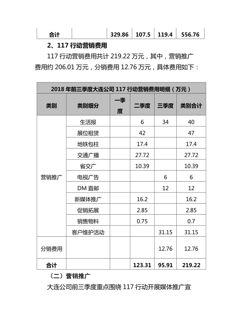 公司前三季度营销推广总结及四季度营销计划_第2页