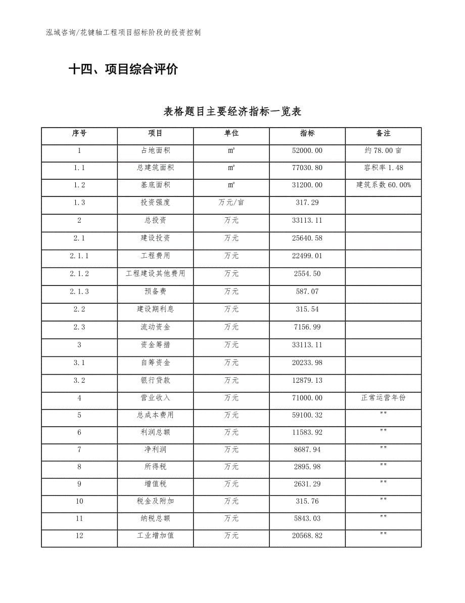 花键轴工程项目招标阶段的投资控制（完整版）_第5页