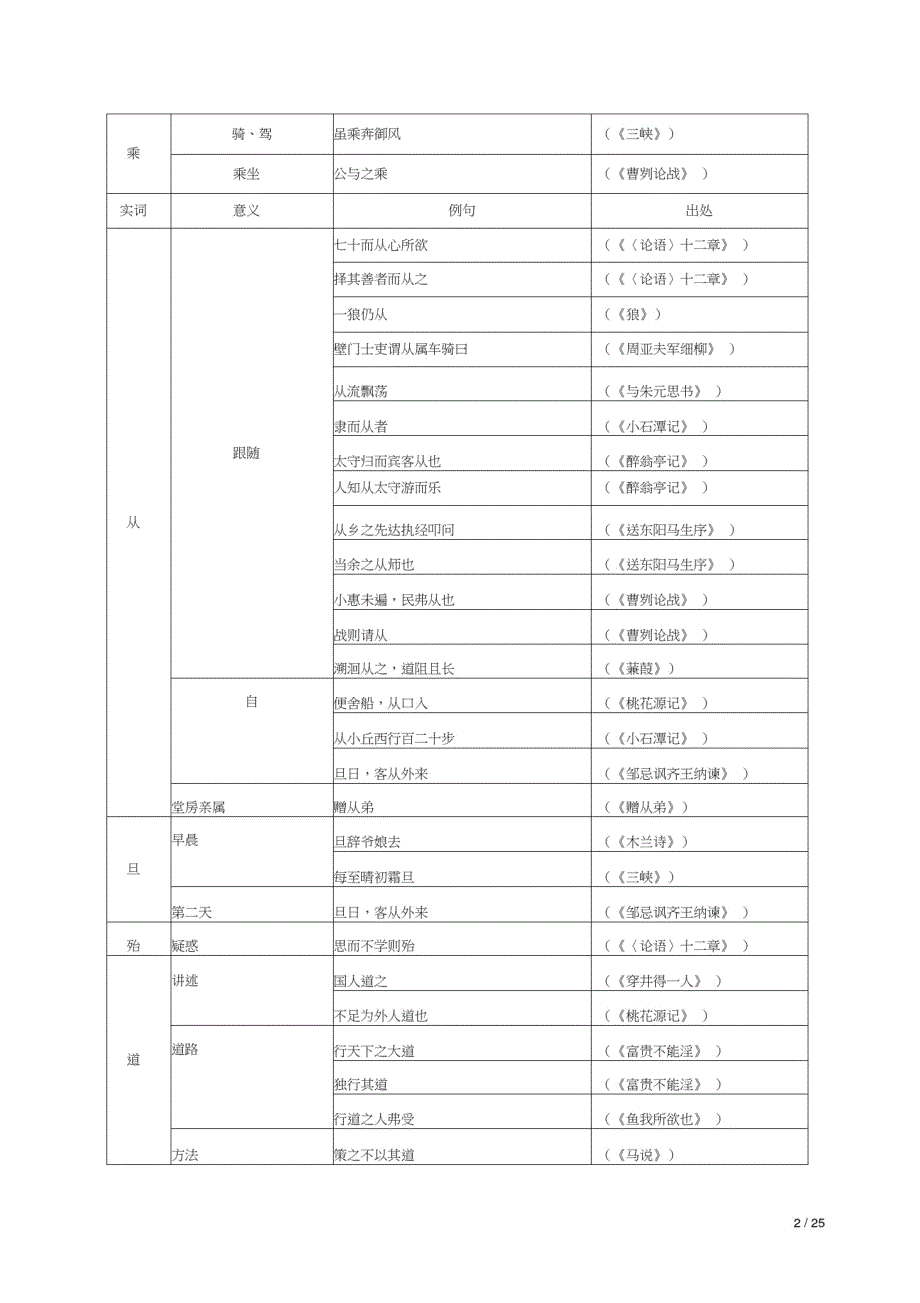 19.部编中考语文常见文言文实词、虚词汇总(古诗文课内篇)_第2页