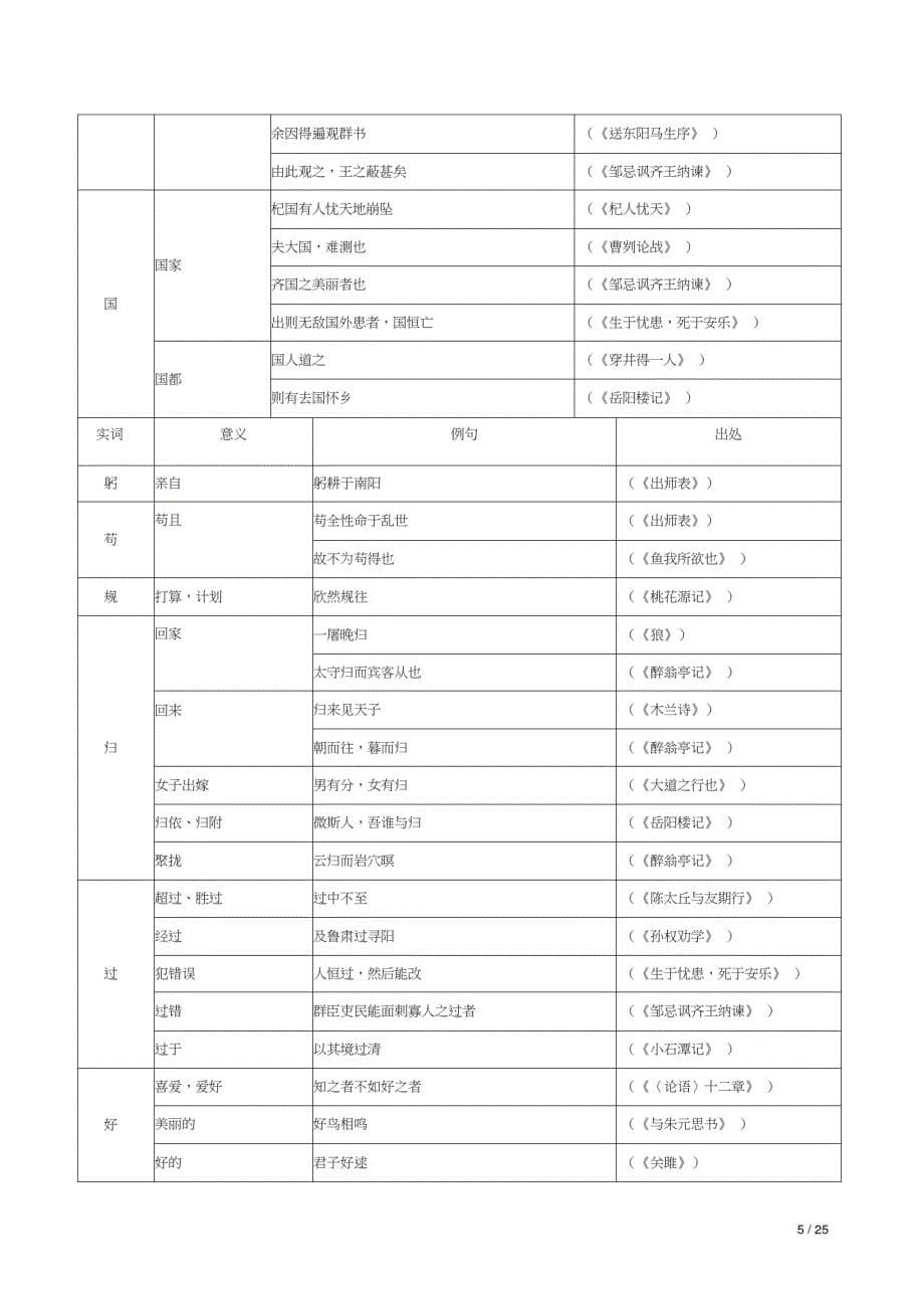 19.部编中考语文常见文言文实词、虚词汇总(古诗文课内篇)_第5页