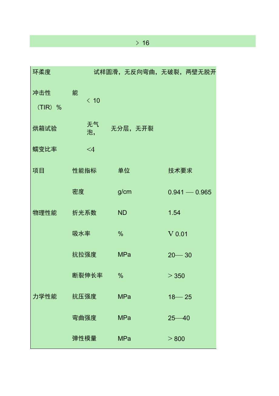 HDPE高密度聚乙烯双壁波纹管工程技术规程完整_第2页