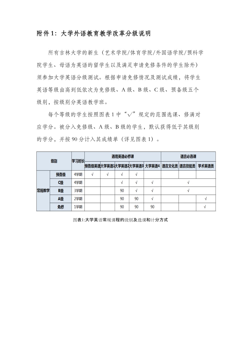 吉林大学外语教育教学改革分级说明_第1页