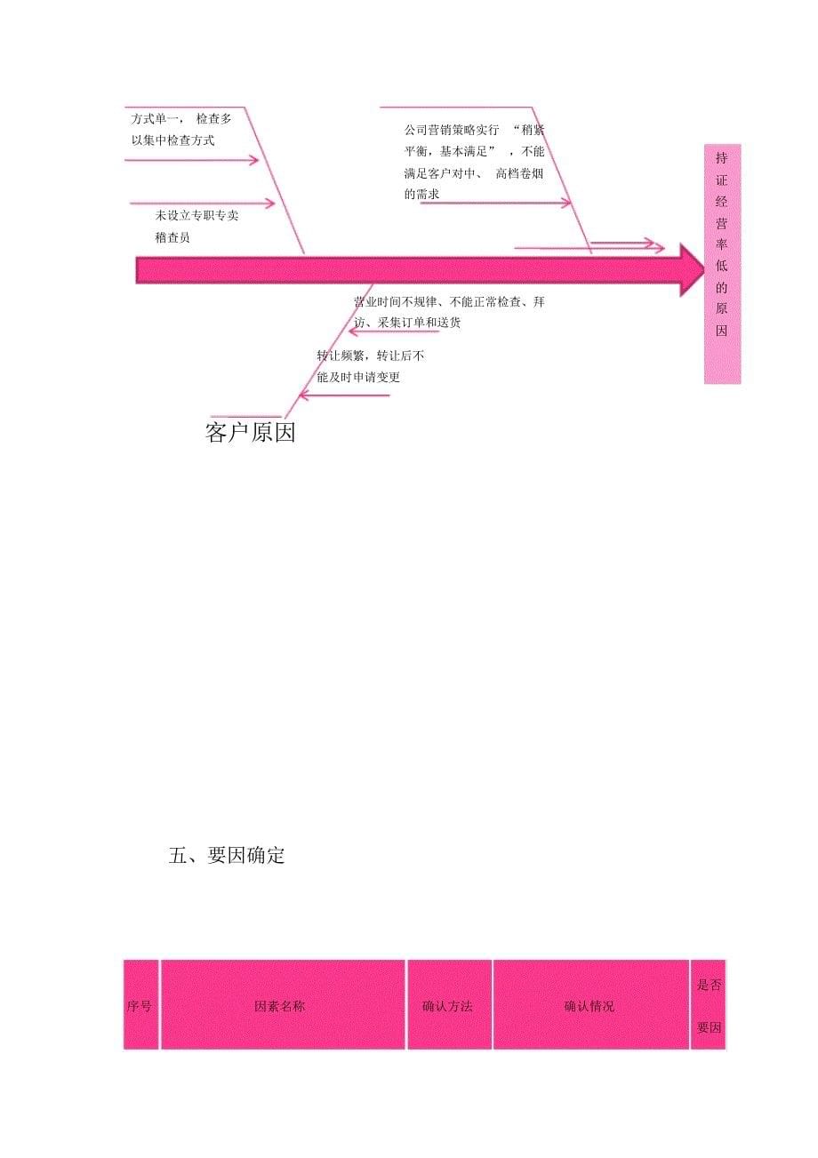 烟草专卖局(公司)QC成果总结报告书资料_第5页