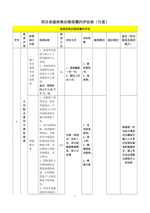 世茂集团工程类承建商维保履约评估指引附件3