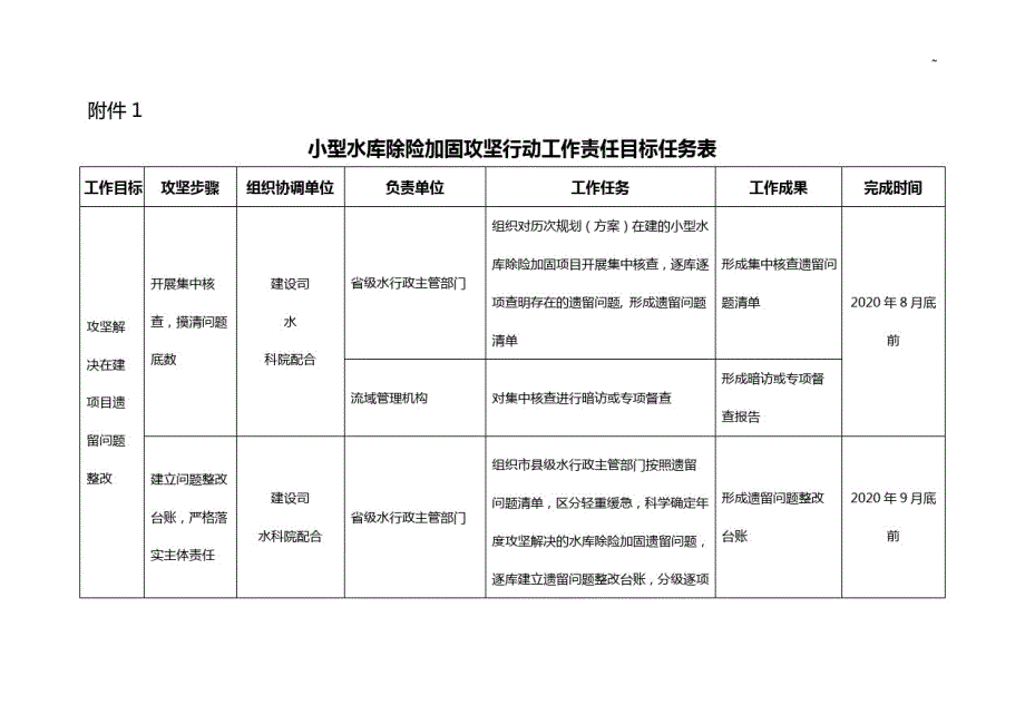 2017年度基建处工作任务分解表_第1页