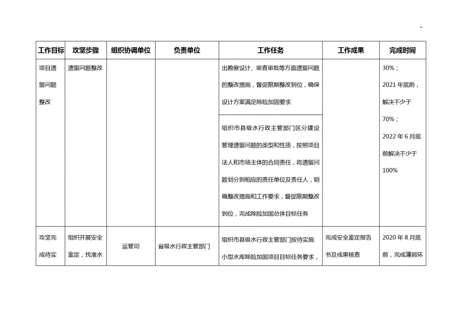 2017年度基建处工作任务分解表_第3页