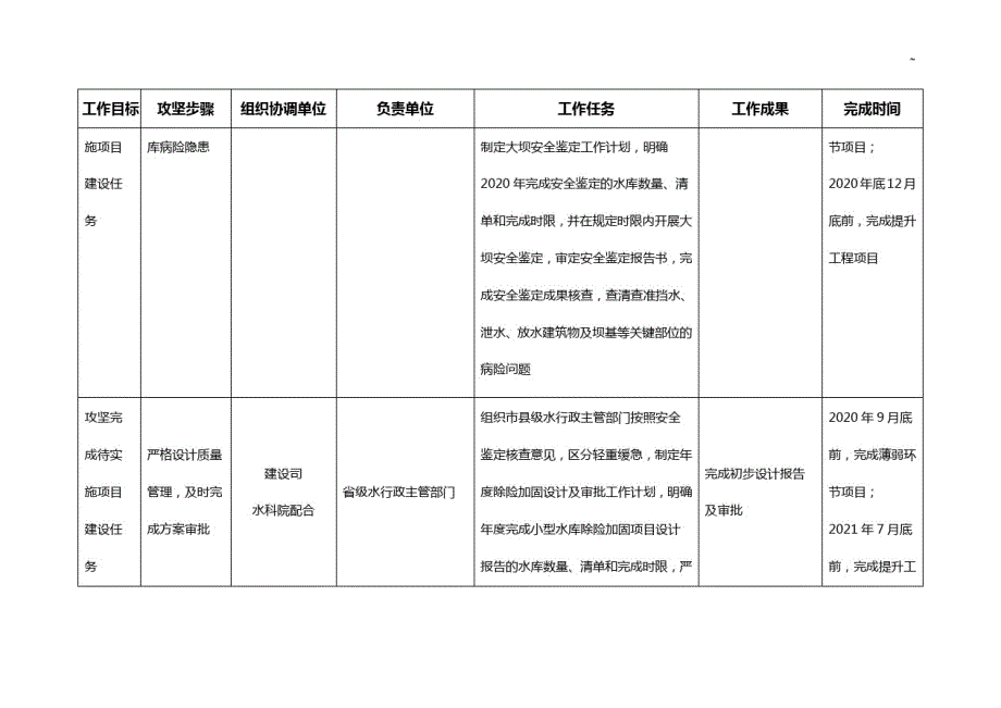 2017年度基建处工作任务分解表_第4页