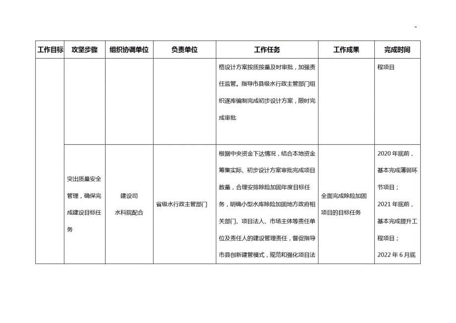 2017年度基建处工作任务分解表_第5页