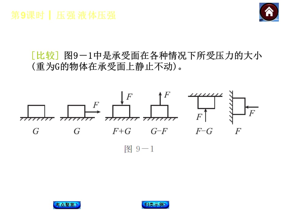 【中考复习方案】2015中考物理（沪科版）九年级复习课件：第9课时+压强+液体压强_第3页