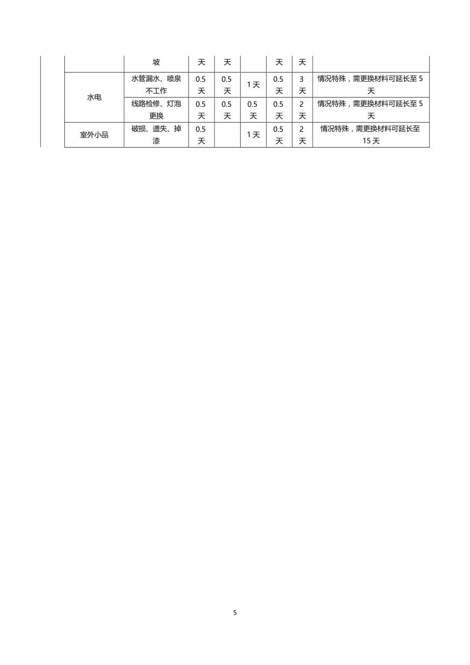 世茂集团工程类承建商维保履约评估指引附件6_第5页