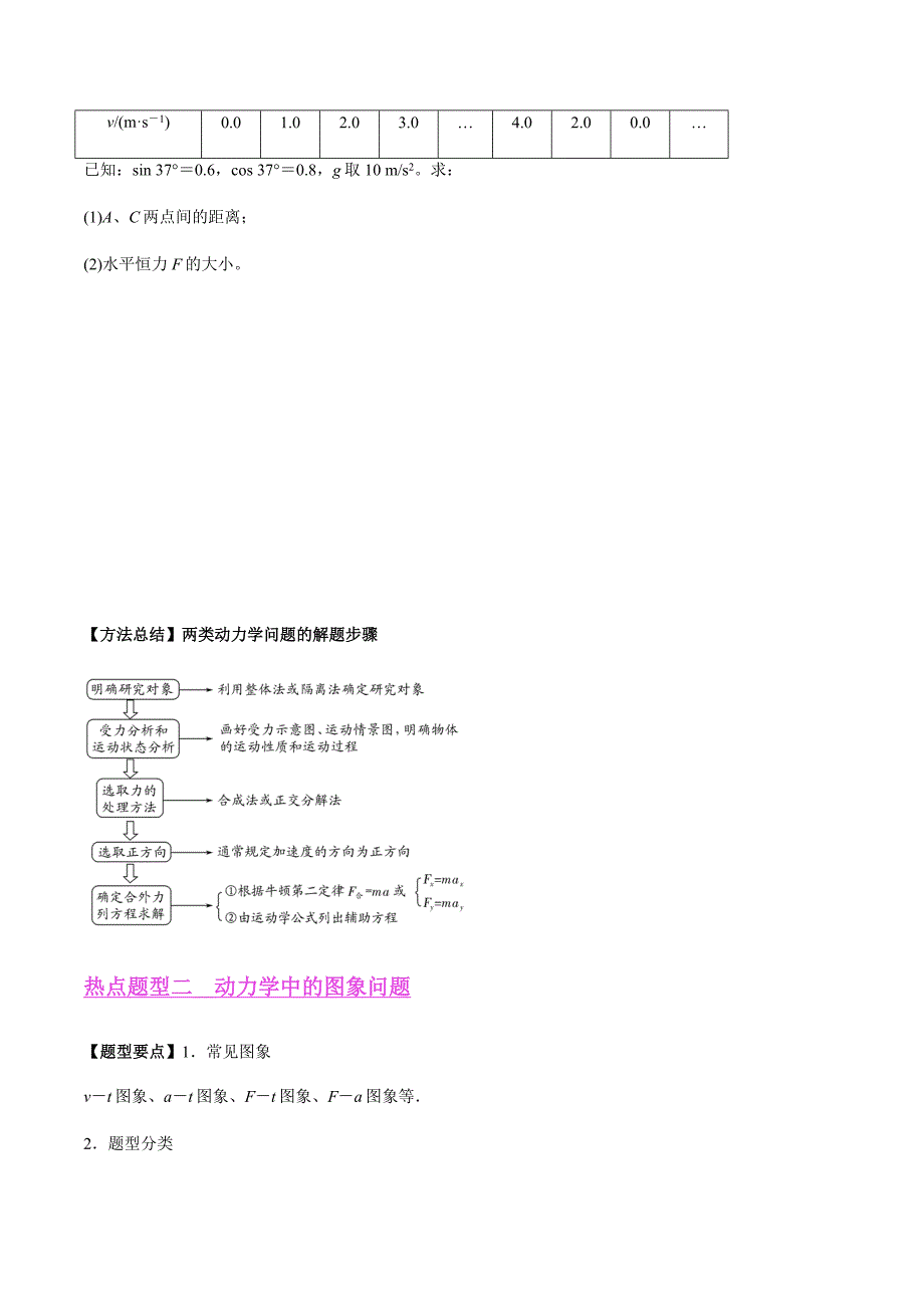 专题08 牛顿运动定律的综合应用（原卷版）_第4页