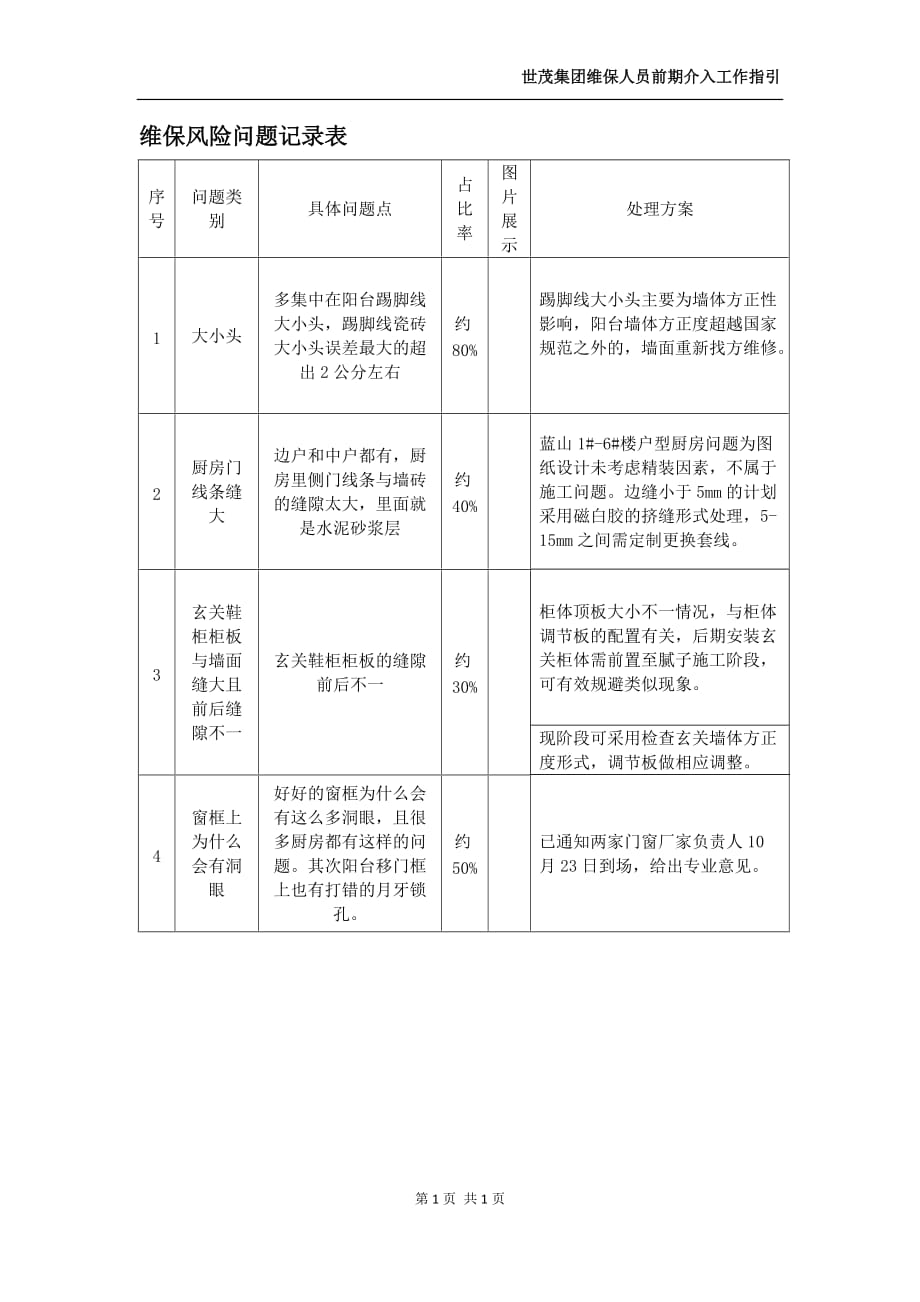 世茂集团维保人员前期介入工作指引附件3_第1页