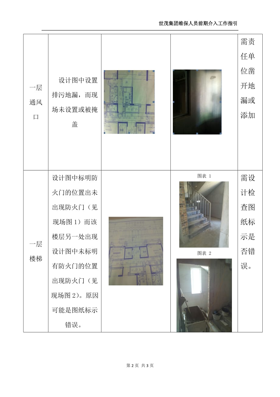 世茂集团维保人员前期介入工作指引附件4_第2页