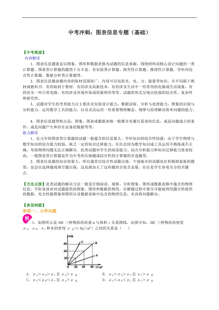 2021年人教版初中物理中考冲刺《图表信息专题》(基础）知识讲解 (含答案)_第1页