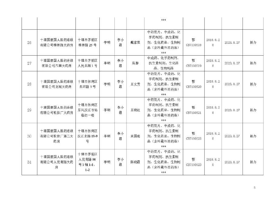 7-8月十堰药品经营许可情况表_第5页