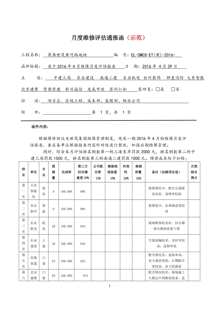 世茂集团工程类承建商维保履约评估指引附件4_第1页