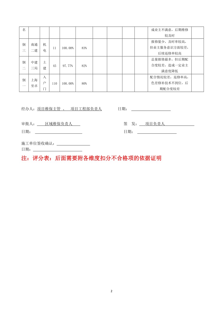 世茂集团工程类承建商维保履约评估指引附件4_第2页